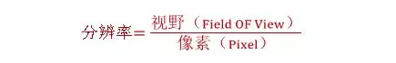 分辨率，精度，公差